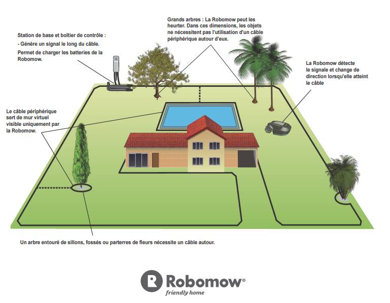 Robomow RC304 et son système de câble périphérique